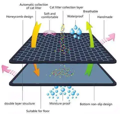 Eco-Friendly Litter Mat